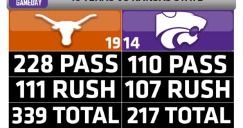 Longhorns Hold Off Kansas State