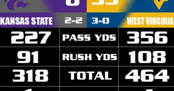 Grier and the Mountaineers Fly Past Kansas State