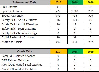 KHP Sees Drop In DUI Arrests From Over Christmas Holiday   News Radio KMAN