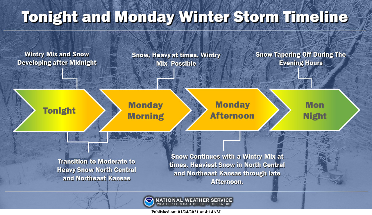 Update: Winter storm to bring heavy snow, ice accumulations - News ...