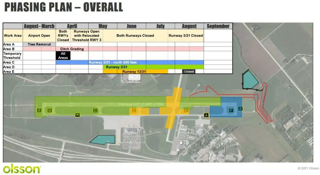 Runway 13 31 Reconstruction and Extension Ottumwa Regional Airport