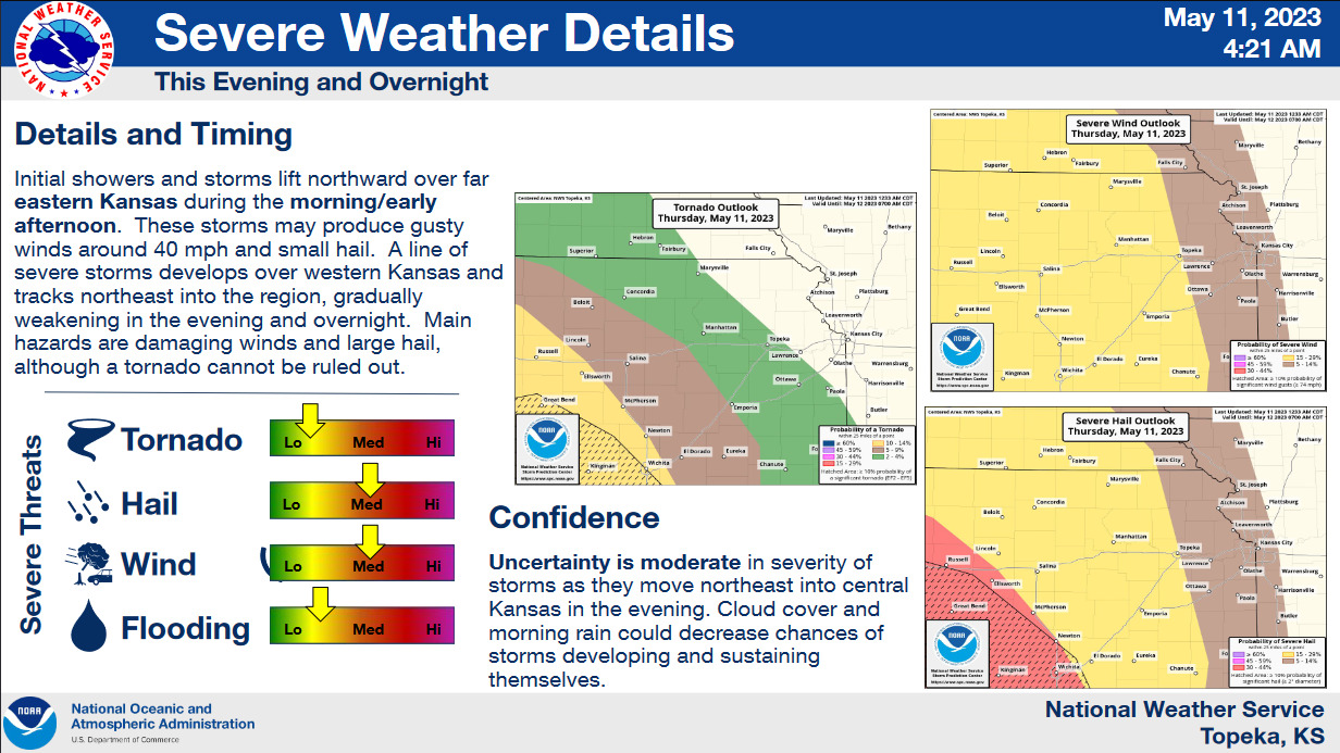 Severe weather possible Thursday, Friday - News Radio KMAN