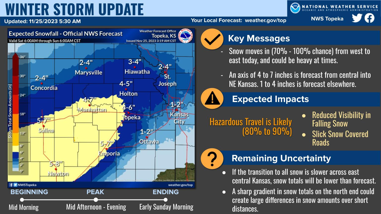 Update: Winter Storm Warning issued for Manhattan area through early ...