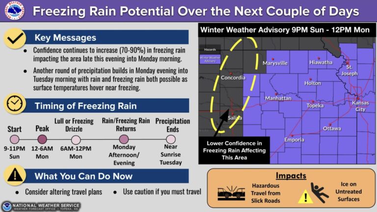 Winter Weather Advisory issued for potential freezing rain - News Radio ...