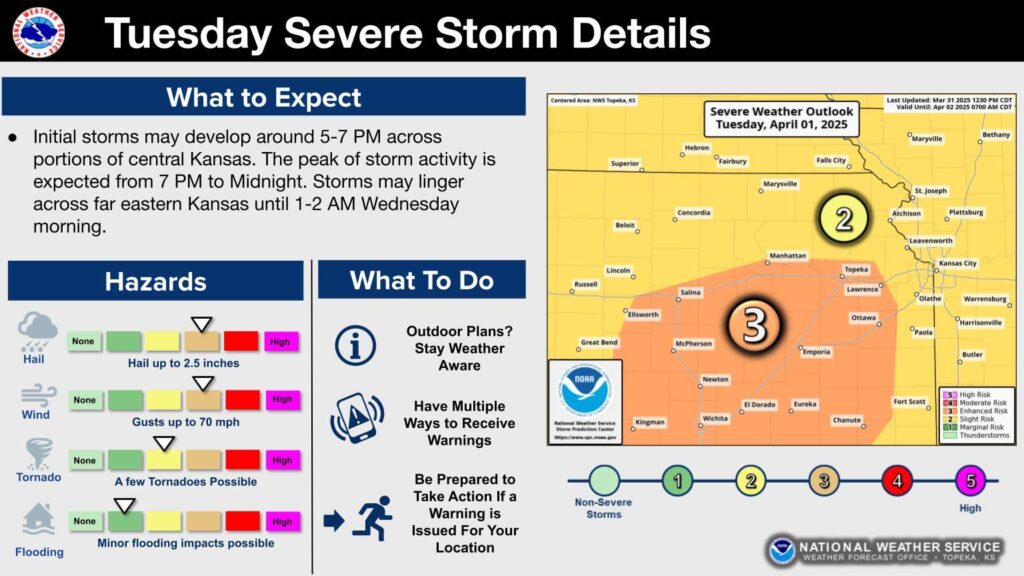 The KMAN Five-Minute Morning Show: Severe weather expected + more local ...