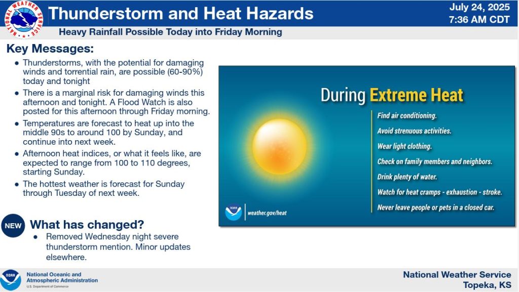 Heavy rain, storms expected through Friday – 101.5 K-Rock Manhattan's ...