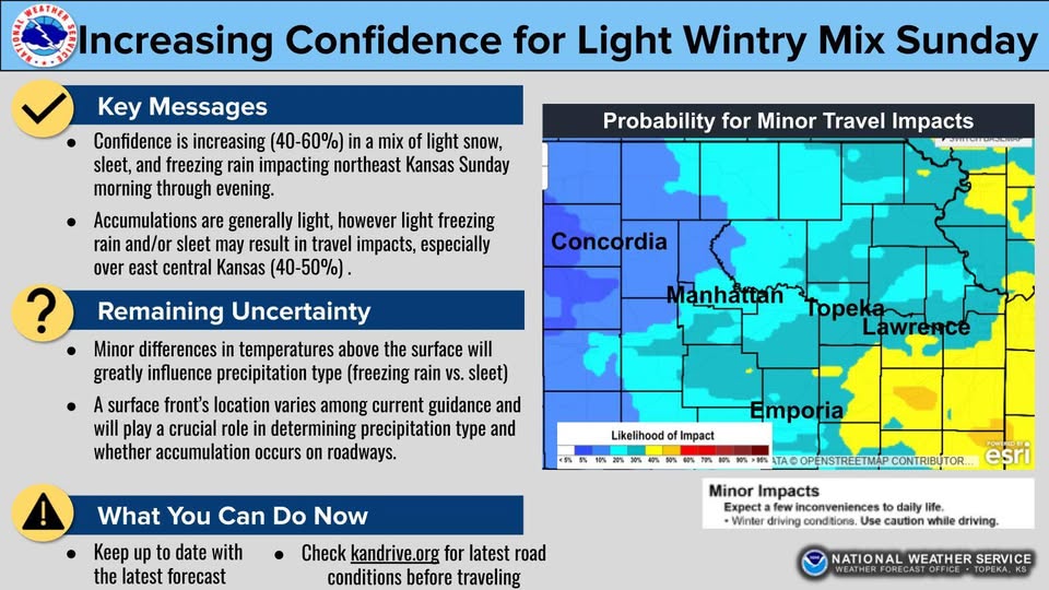 Light Wintry Mix Possible Sunday Across East-Central Kansas