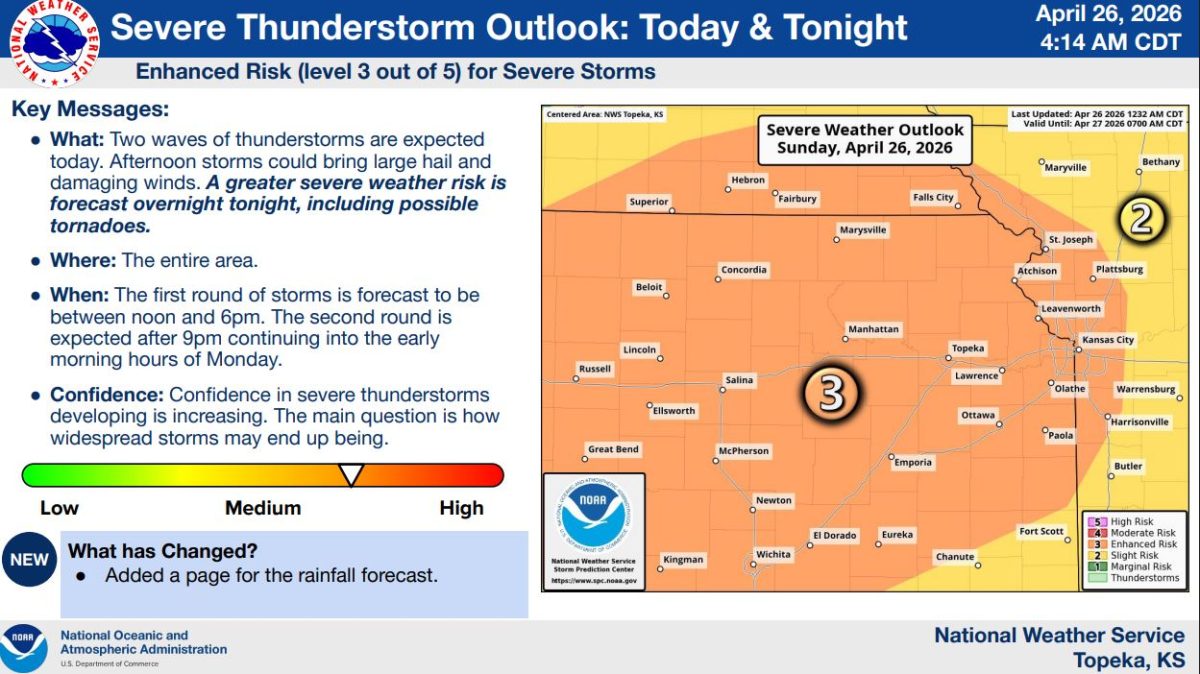 Severe storms expected in two rounds across northeast Kansas today and ...