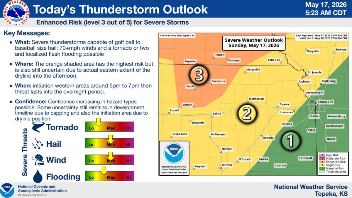 Large hail, tornadoes possible as severe storms target NE Kansas - News ...