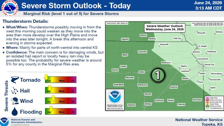 Heavy rain, storms expected before weekend heat arrives